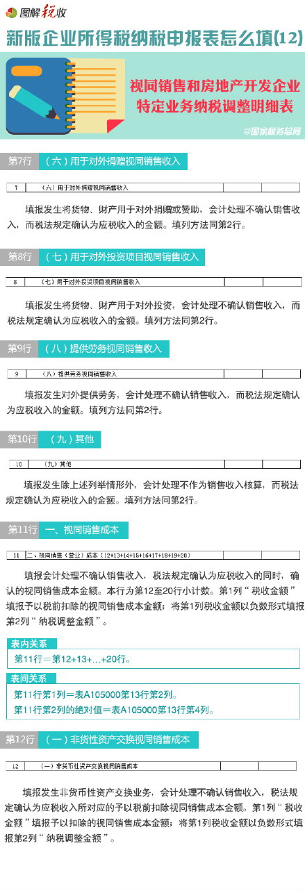 圖解新所得稅納稅申報(bào)表怎么填(12)：視同銷(xiāo)售和房地產(chǎn)開(kāi)發(fā)企業(yè)